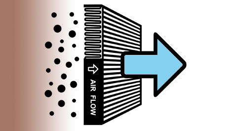 Høj filtreringseffektivitet